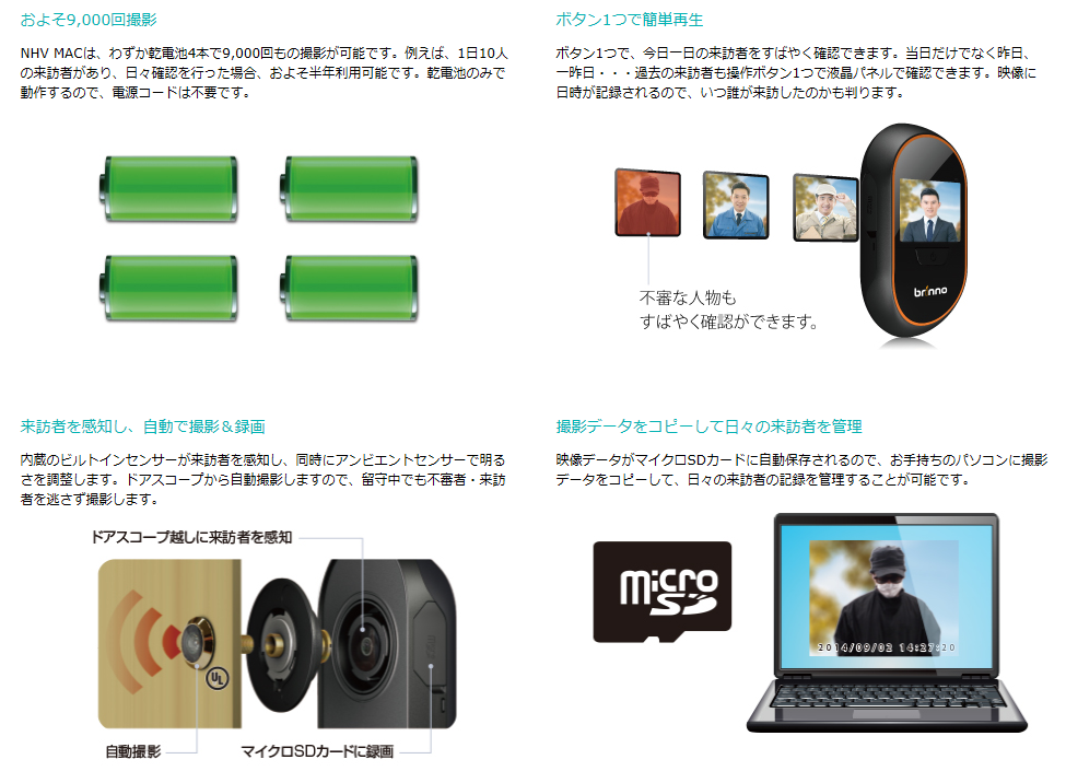 【モーションセンサー搭載】ドアスコープカメラNHV MAC ストーカー対策 サムターン回し内容説明の画像